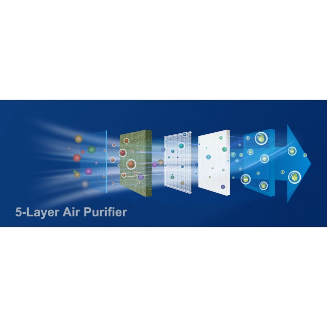 5 layer air purifier